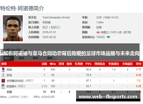 解析阿诺德与皇马合同动态背后隐藏的足球市场战略与未来走向 解析阿诺德与皇马合同动态背后隐藏的足球市场战略与未来走向