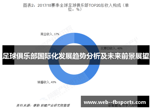 足球俱乐部国际化发展趋势分析及未来前景展望 足球俱乐部国际化发展趋势分析及未来前景展望