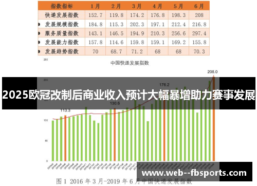 2025欧冠改制后商业收入预计大幅暴增助力赛事发展