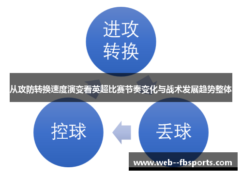 从攻防转换速度演变看英超比赛节奏变化与战术发展趋势整体 从攻防转换速度演变看英超比赛节奏变化与战术发展趋势整体
